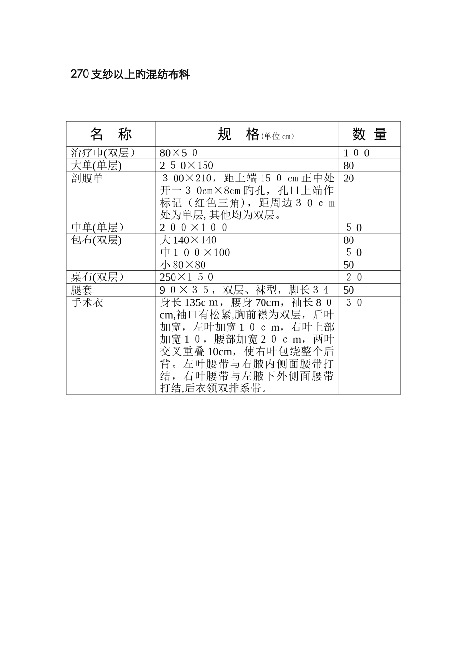 手术室布类规格_第1页