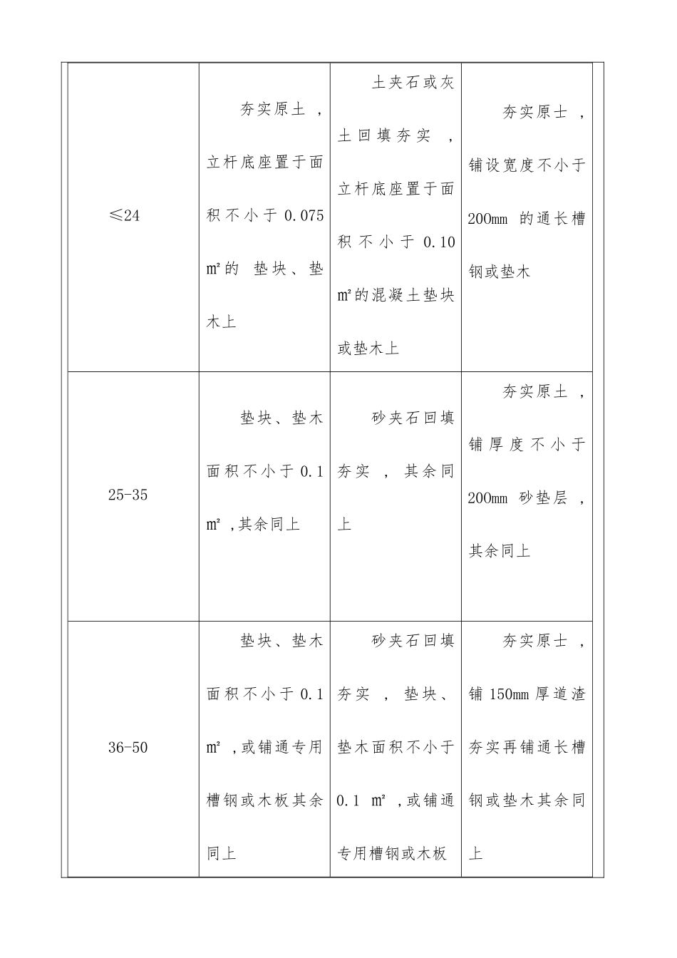 扣件式钢管脚手架搭设与拆除施工安全技术交底_第2页