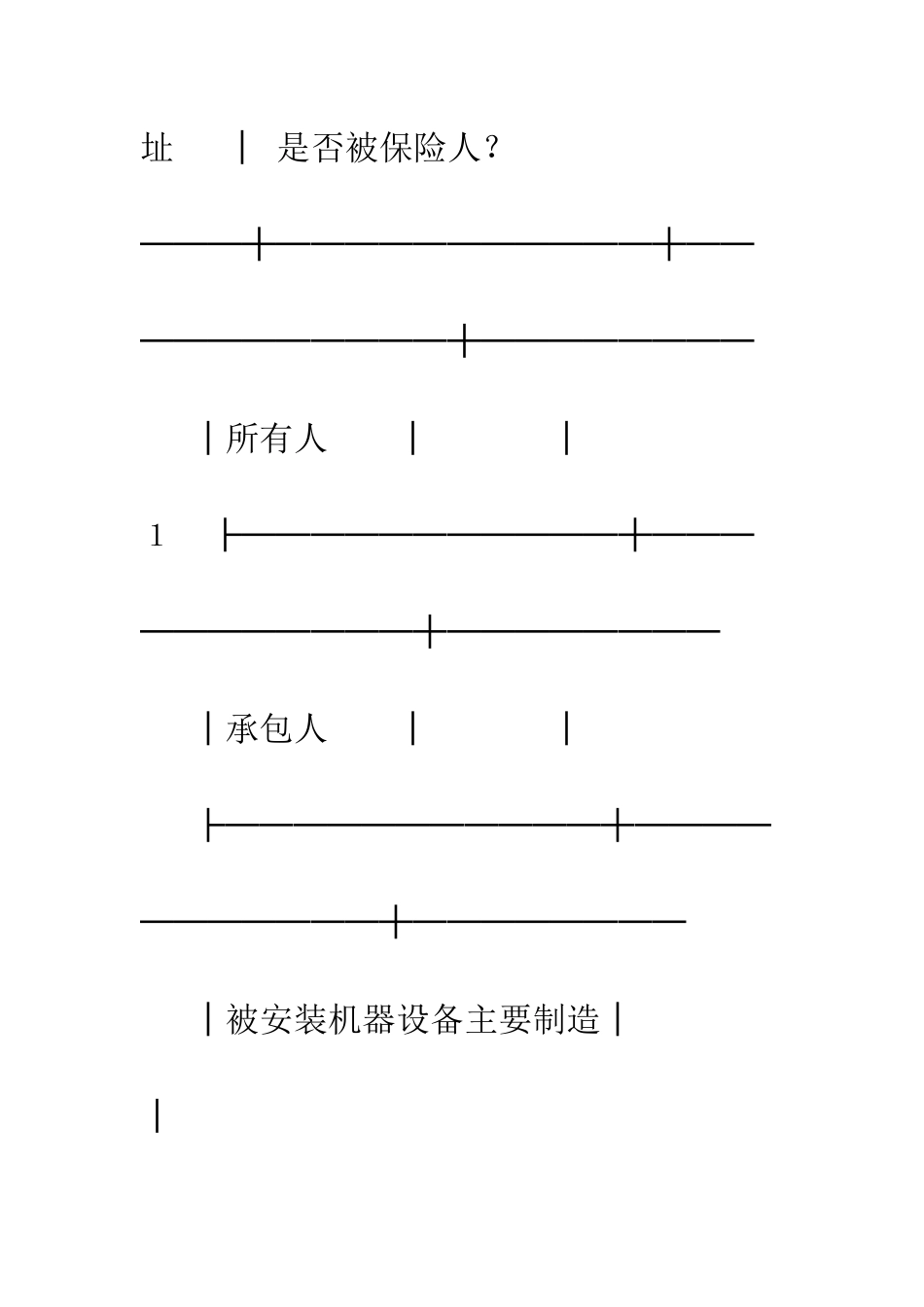 投保申请书--精编范文_第2页