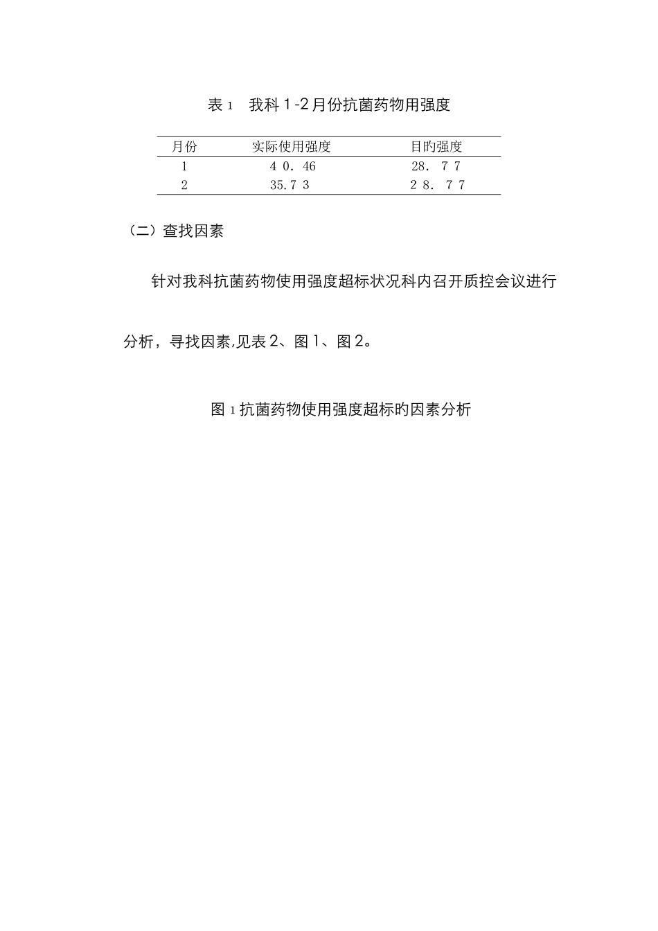 抗菌药物使用强度整改的PDCA案例_第2页