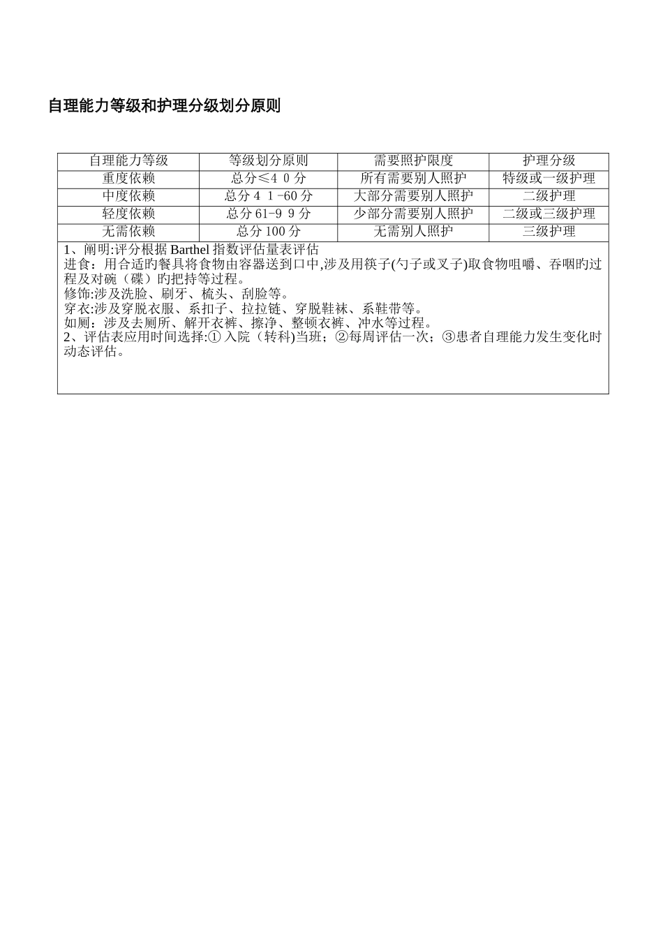 护理分级评估表_第2页