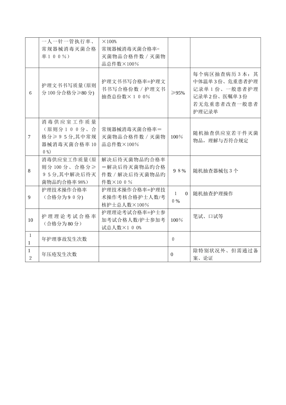 护理质量评价指标合格率及计算方法_第2页
