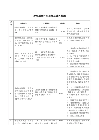 护理质量评价指标合格率及计算方法
