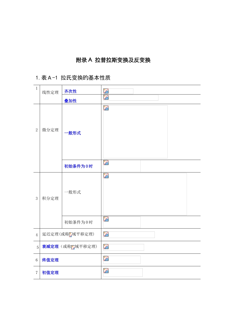拉普拉斯变换公式_第1页