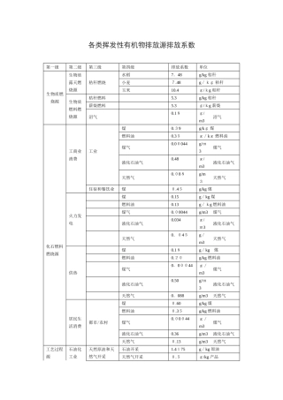 挥发性有机物产排污系数