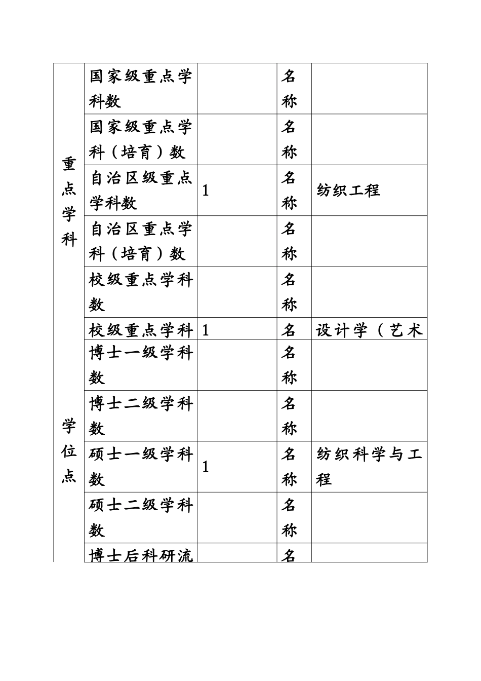 提升综合实力新疆大学学科建设实施参考方案样本_第3页