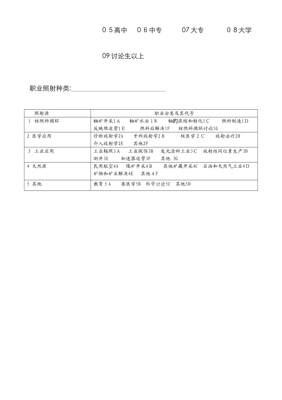 放射工作人员职业健康检查表7_第3页