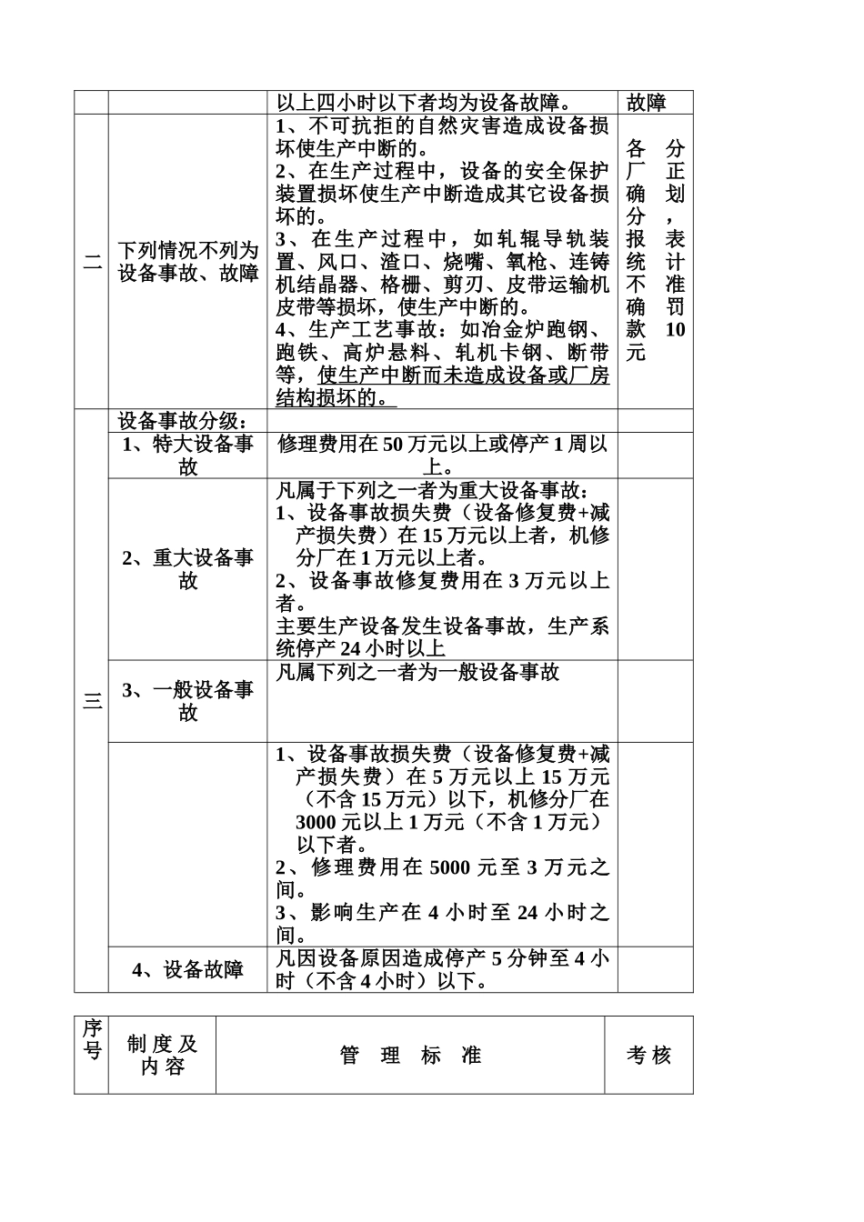 故障抢修管理规章制度样本_第3页