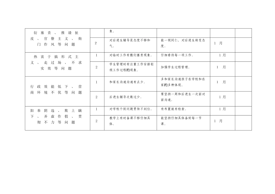 教师作风问题整改台帐_第2页