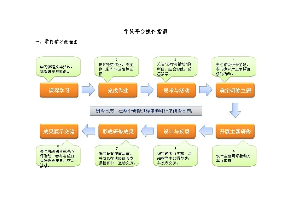 教育技术能力学员培训管理手册样本_第3页