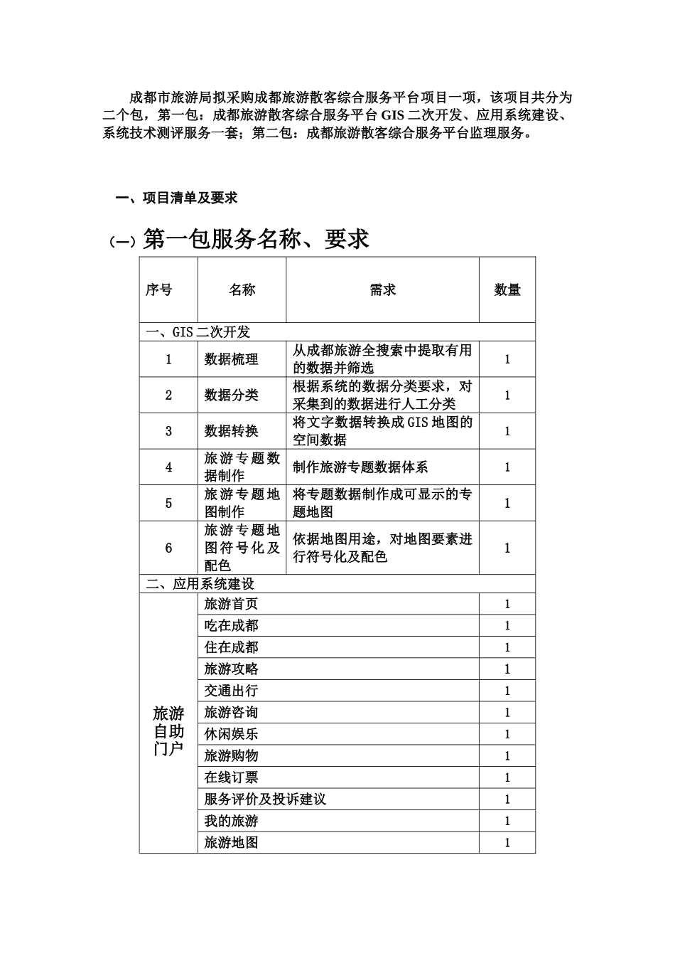 散客管理信息系统招标文档样本_第2页