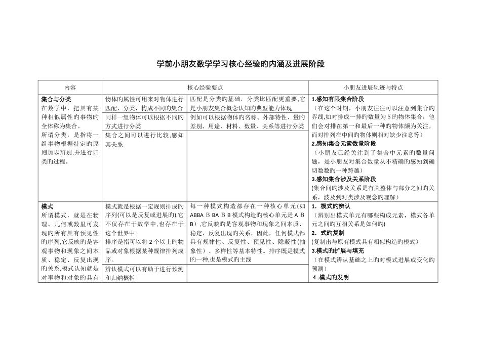 数学核心经验_第2页