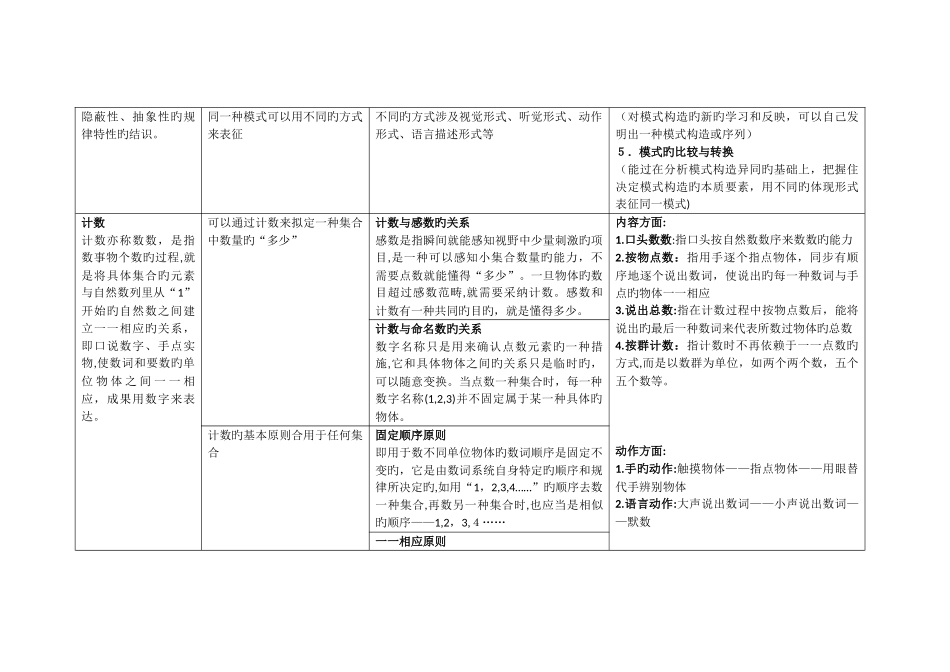 数学核心经验_第3页