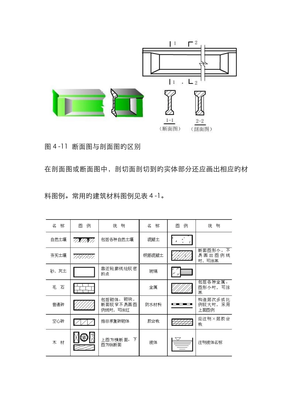 断面图与剖面图的区别_第2页