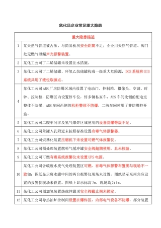 危化品企业常见重大隐患
