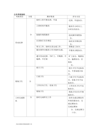 机修车间绩效考核