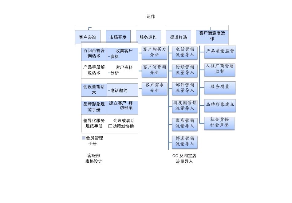 客服部团队组建策划书_第3页