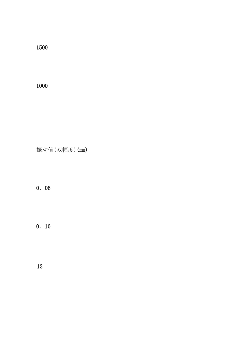 水泵操作规程及注意事项_第3页