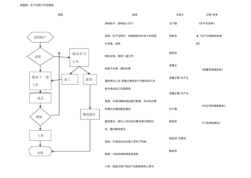 质量部工作流程图_第2页