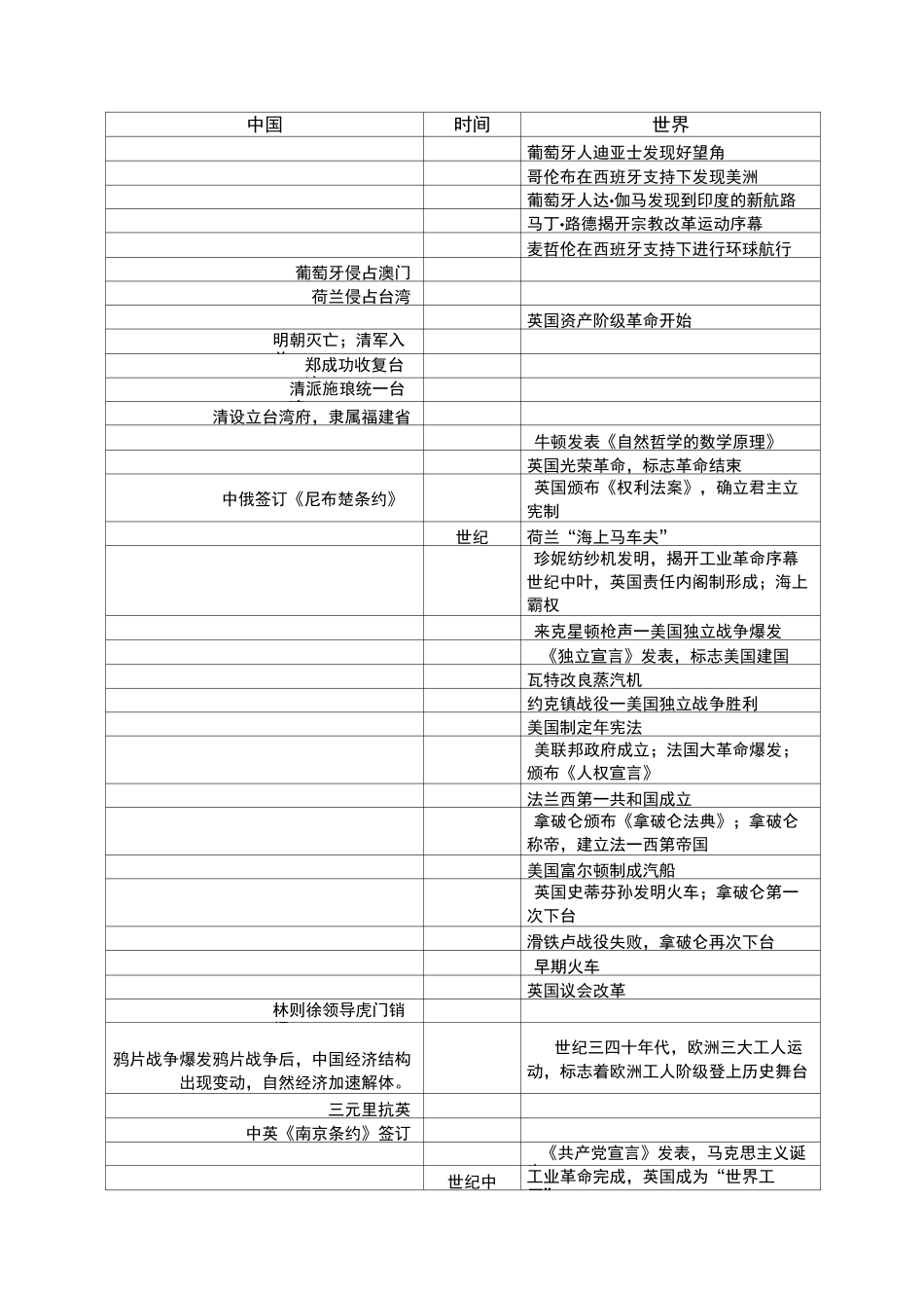 中外历史时间轴_第1页