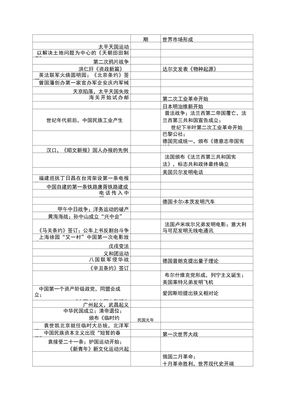 中外历史时间轴_第2页