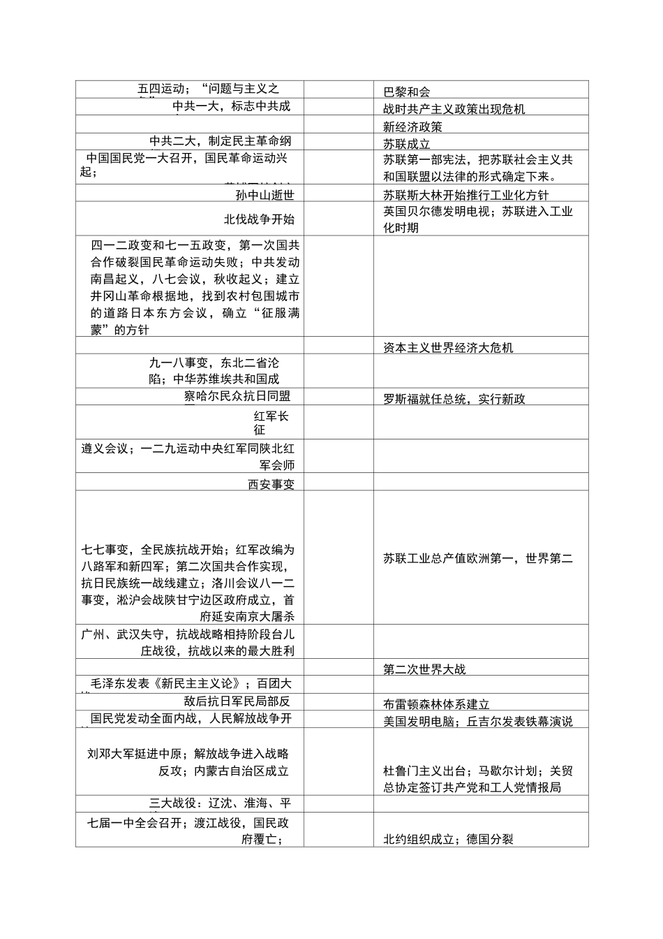 中外历史时间轴_第3页