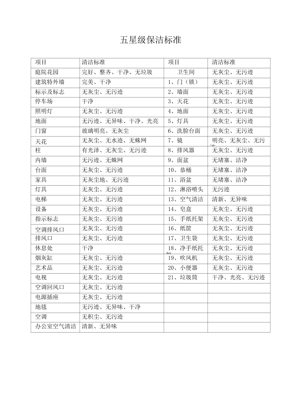 五星级保洁标准及操作程序_第1页