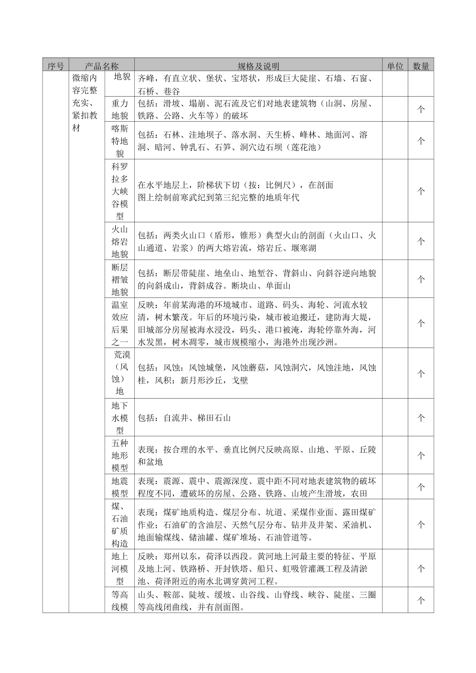 地理室设备配置方案_第2页