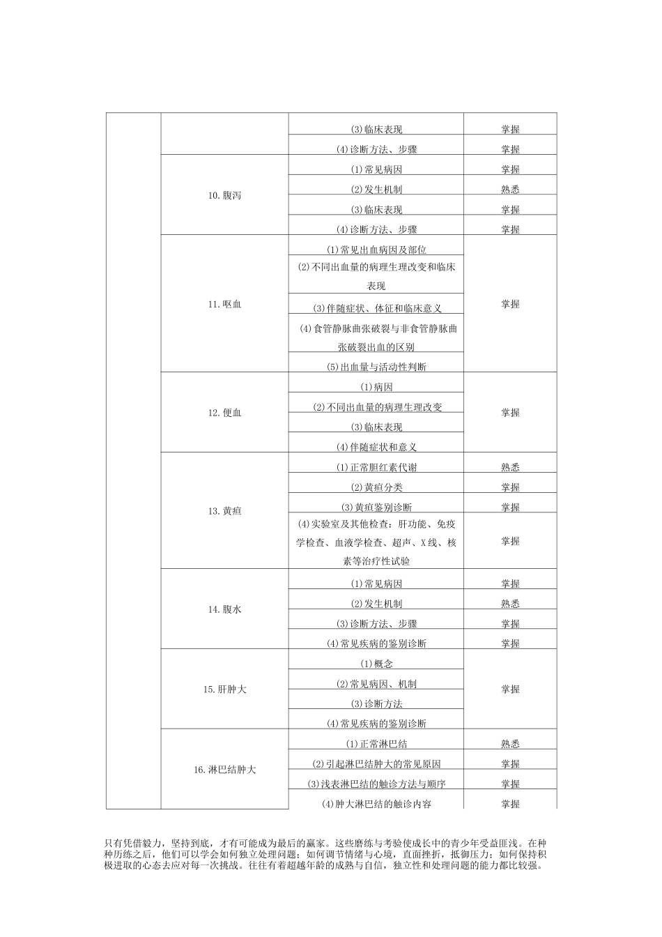 内科中级考试大纲_第2页