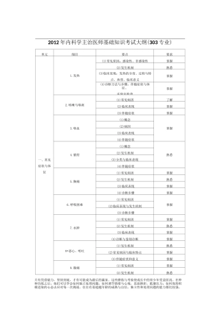 内科中级考试大纲