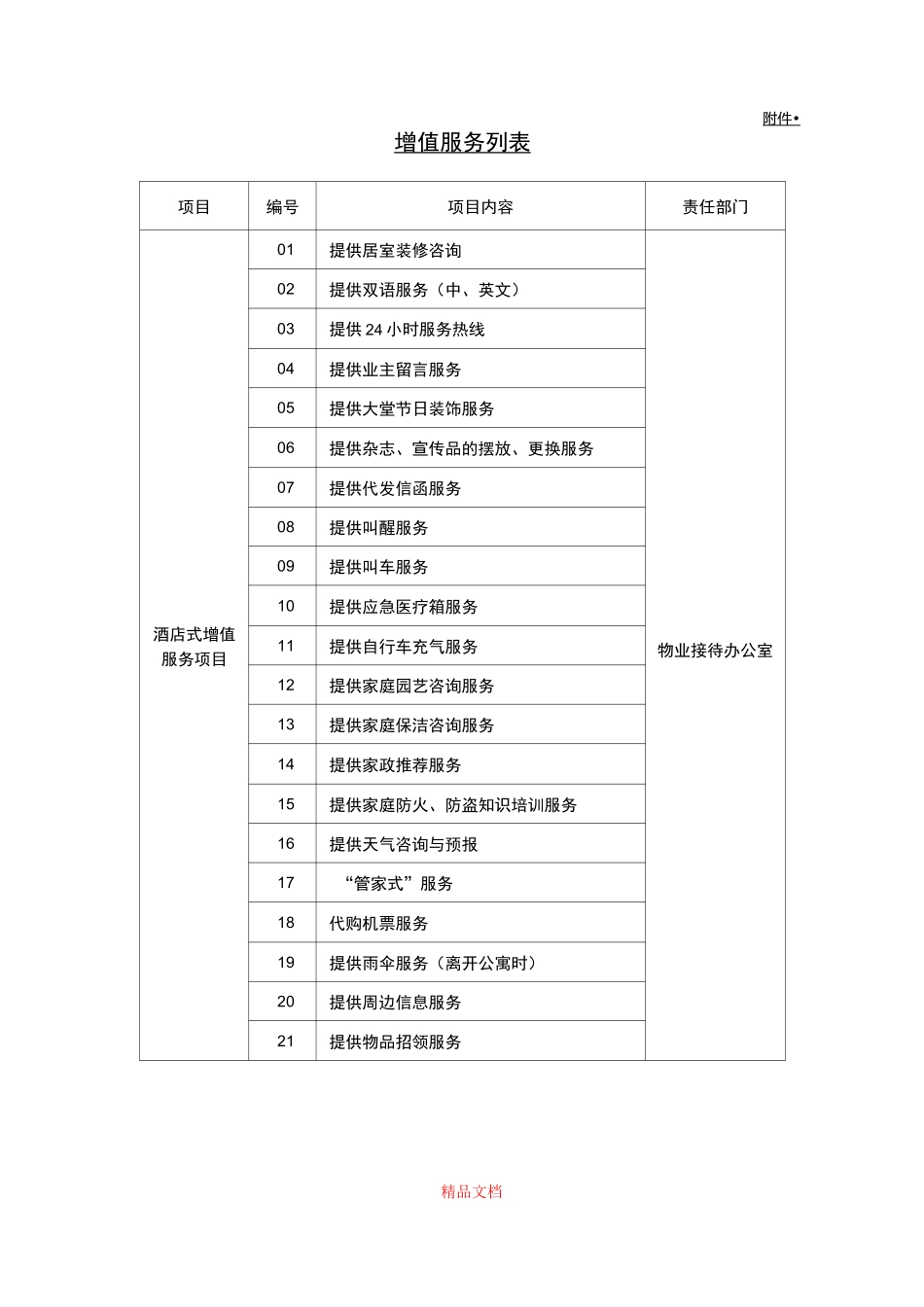 公寓酒店式服务内容_第3页