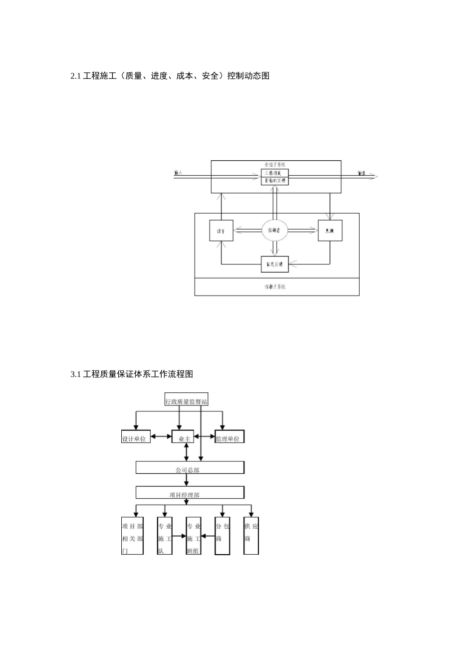 施工管理工作流程图_第2页