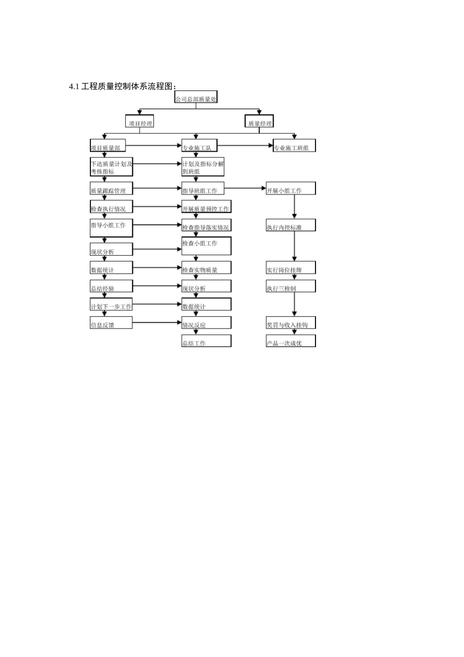 施工管理工作流程图_第3页