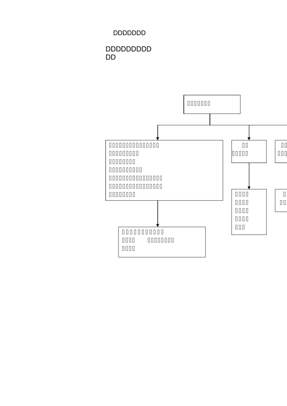 临床输血流程图模版_第1页