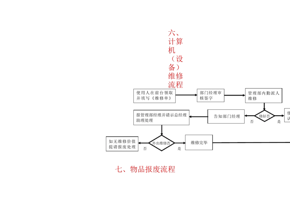 综合管理部工作流程图_第3页