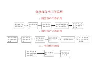 综合管理部工作流程图