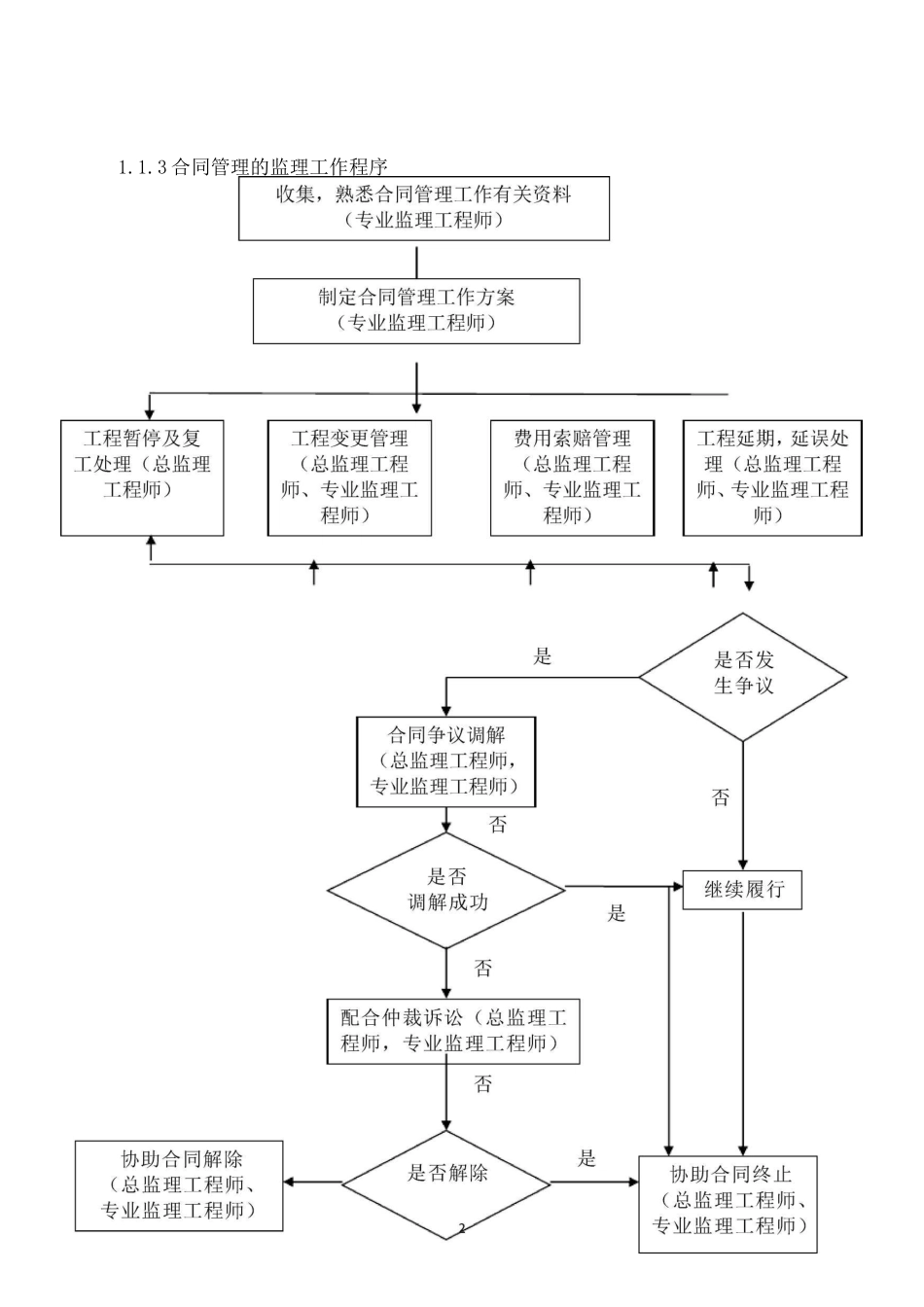 工程监理合同与信息管理_第2页