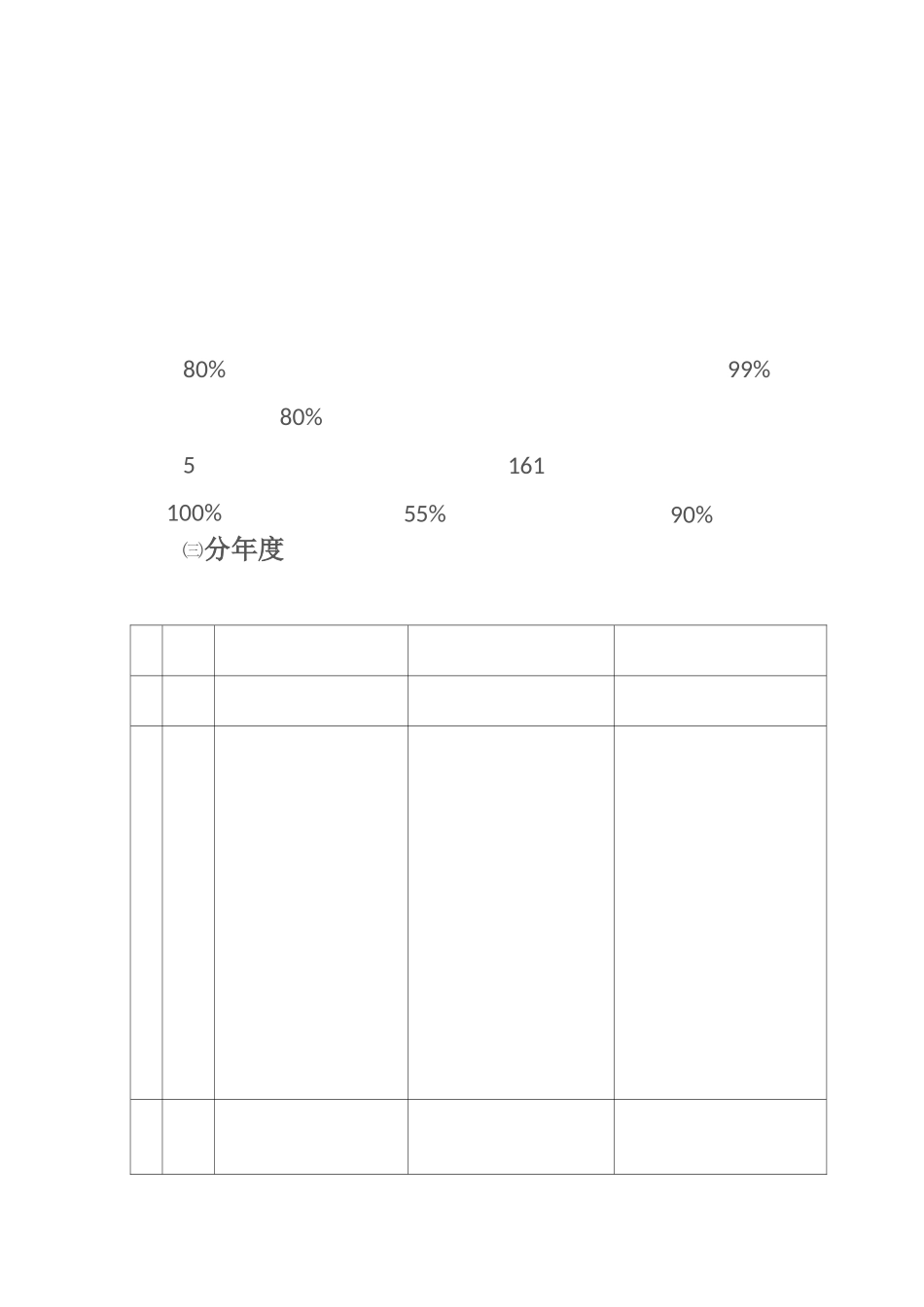 向阳技校三年发展规划_第3页