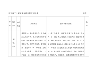 暗挖隧道施工主要安全风险及控制措施一览表