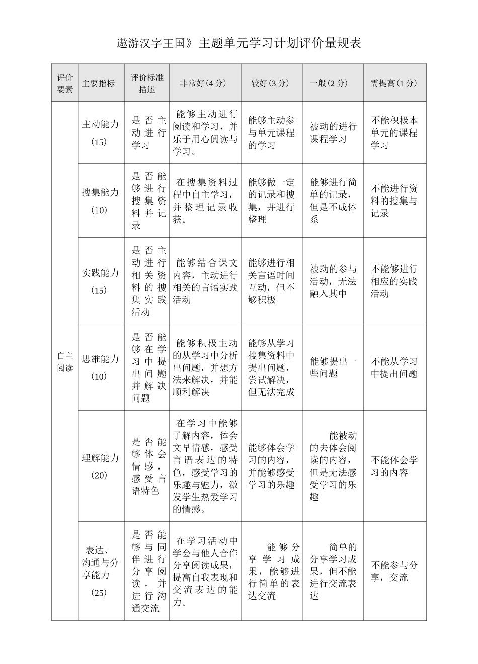 遨游汉字王国主题单元学习评价量规_第1页
