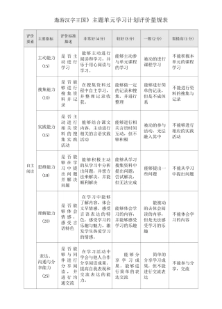 遨游汉字王国主题单元学习评价量规