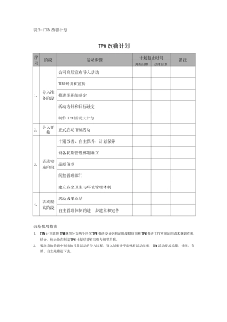 设备TPM管理用表