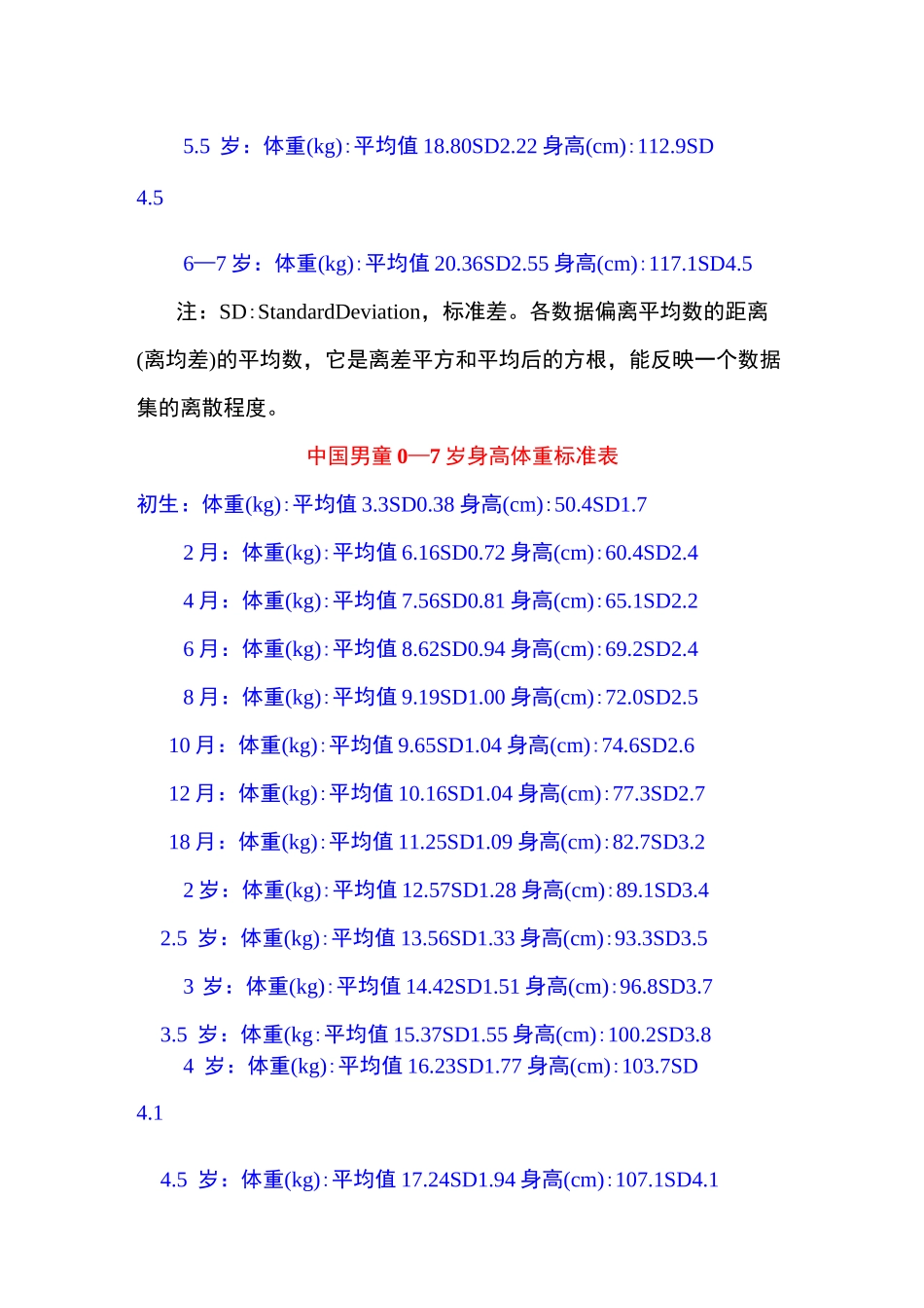 2021年儿童身高体重标准表及计算方法_第3页