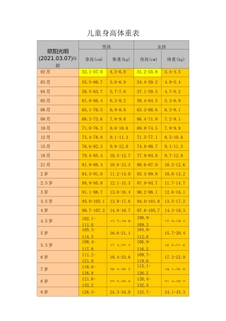 2021年儿童身高体重标准表及计算方法