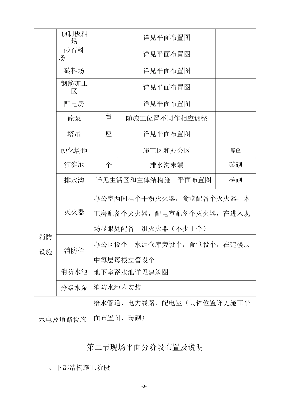 施工现场总平面布置方案_第3页
