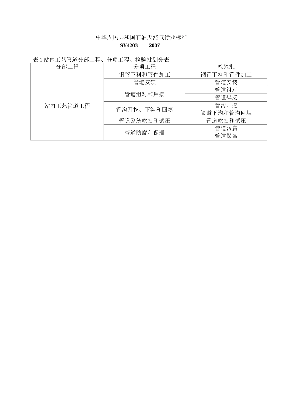(单位工程划分目录)中华人们共和国石油天然气行业标准_第3页