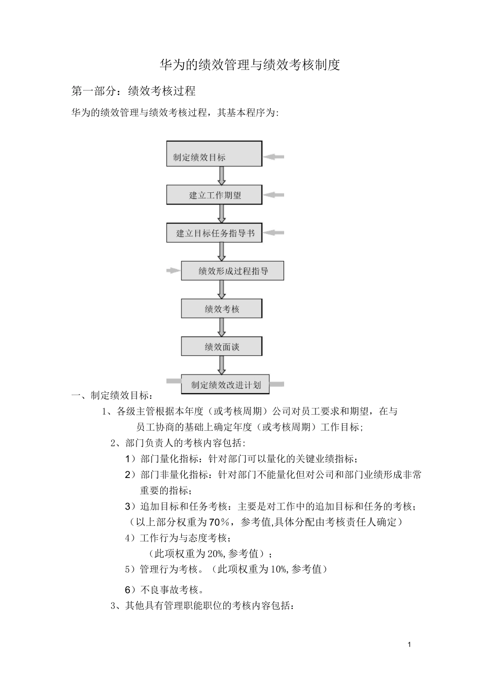 华为的绩效管理与绩效考核制度_第1页