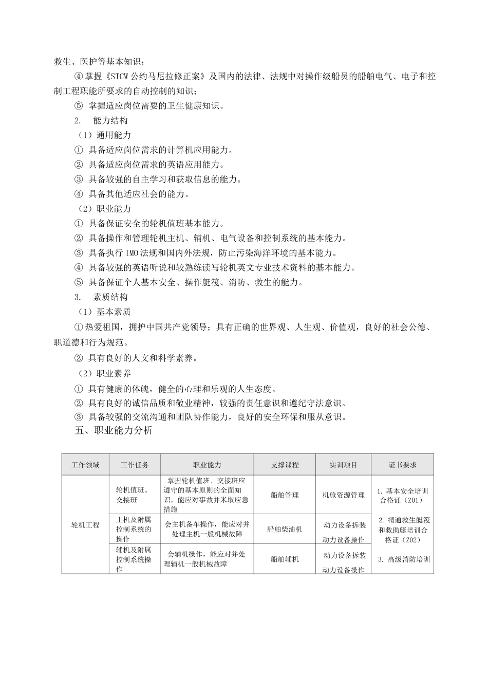 轮机工程技术专业人才培养方案_第2页