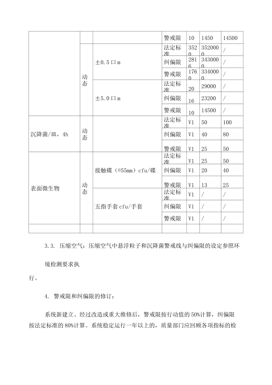 36警戒限及纠偏限管理规程_第3页