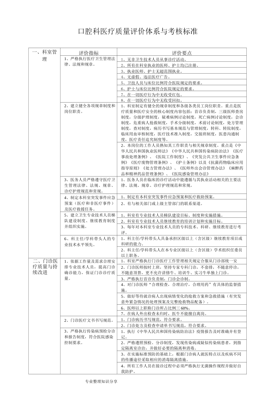 口腔科医疗质量评价体系和考核标准_第1页